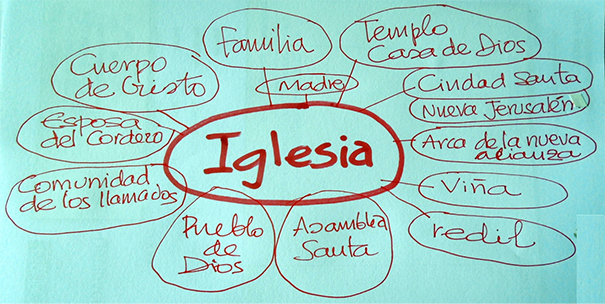 Iglesia - esquema