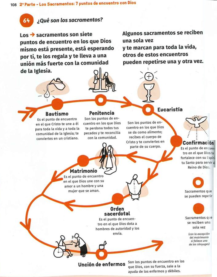 Los 7 sacramentos